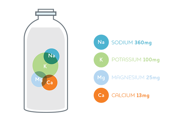 nuun optimal hydration Viên sủi bổ sung điện giải nuun Hydration Electrolytes - YCB.vn
