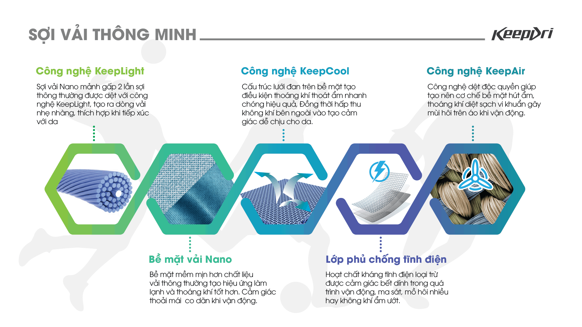 chat lieu keepdri Áo chạy bộ nam KeepDri Fit Tee KTM - trắng / đỏ - YCB.vn