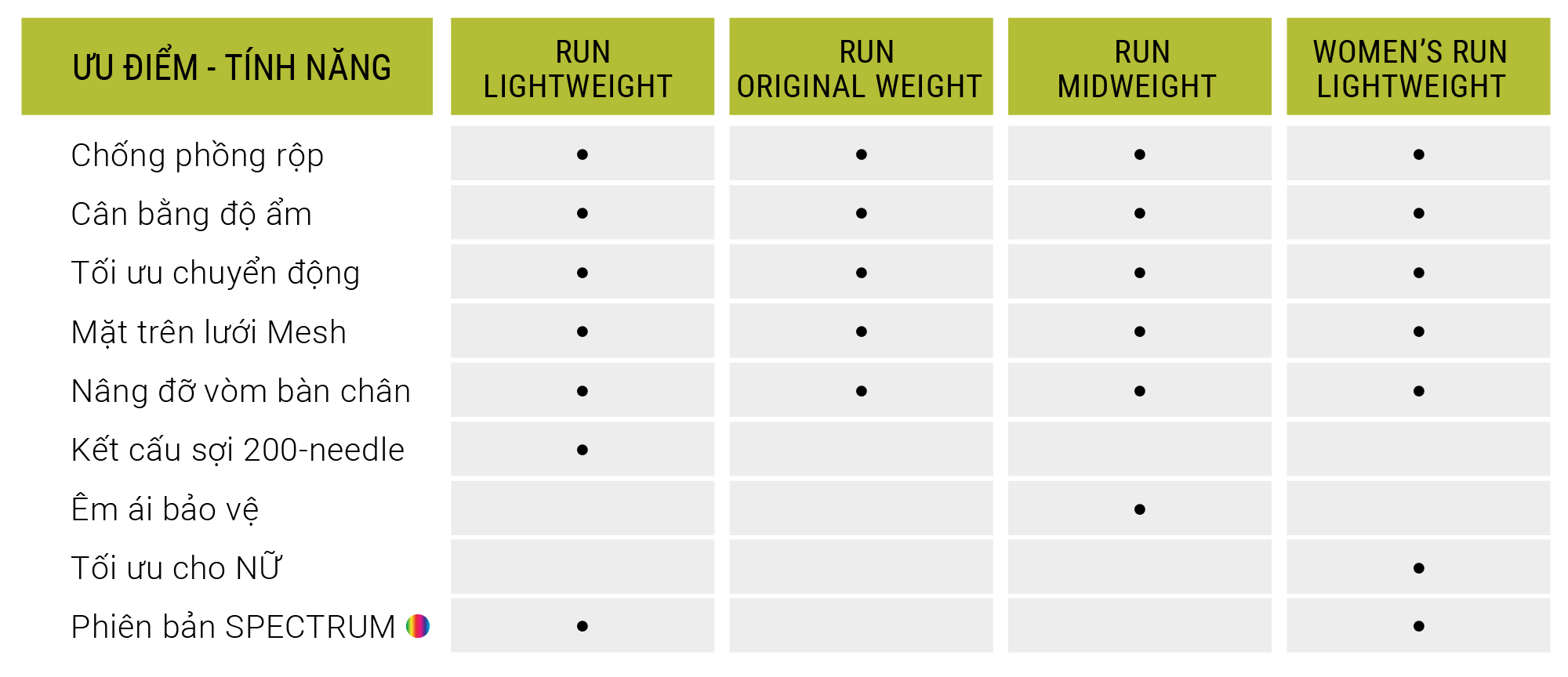 vo injinji run lightweight original weight midweight so sanh Vớ xỏ ngón Injinji RUN Lightweight Mini-Crew - YCB.vn