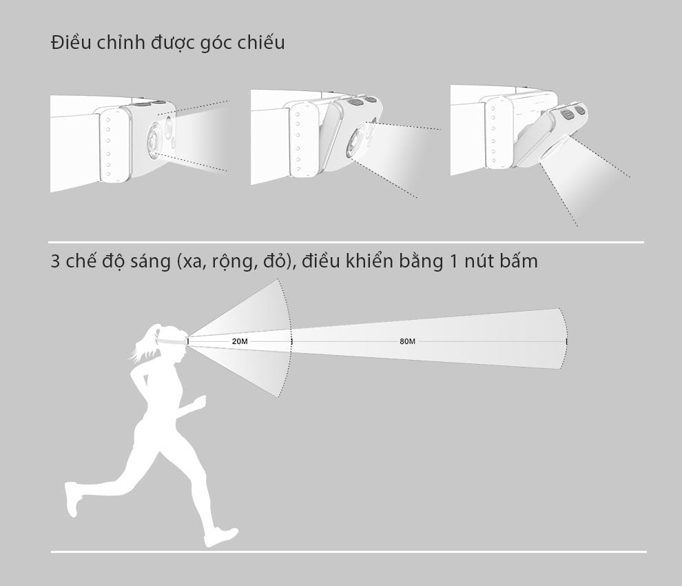 den pin doi dau klarus hr1 pro 11 Đèn pin đội đầu Klarus Hr1 Plus (Pin sạc 2000 mAh) - YCB.vn