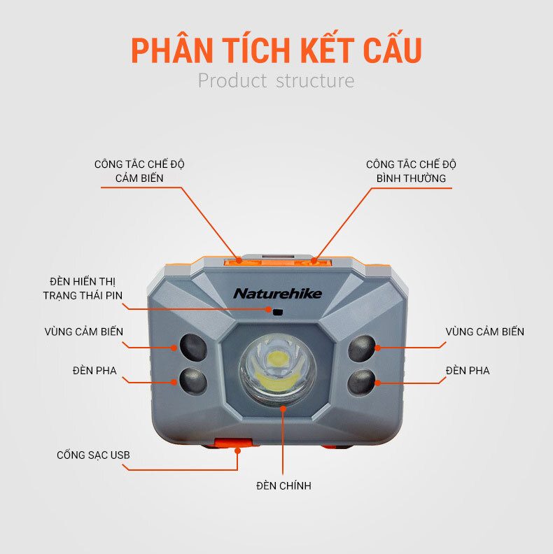den pin doi dau naturehike23 1 Đèn pin đeo trán Naturehike Headlamp 140Lumens (pin sạc 1200mAh) - YCB.vn
