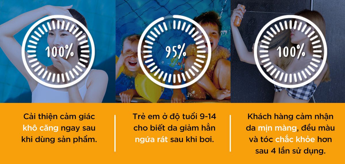 Chai xịt khoáng khử Clo sau khi bơi SwimRinse 6 swimrinse 12 Chai xịt khoáng khử Clo sau khi bơi SwimRinse - YCB.vn