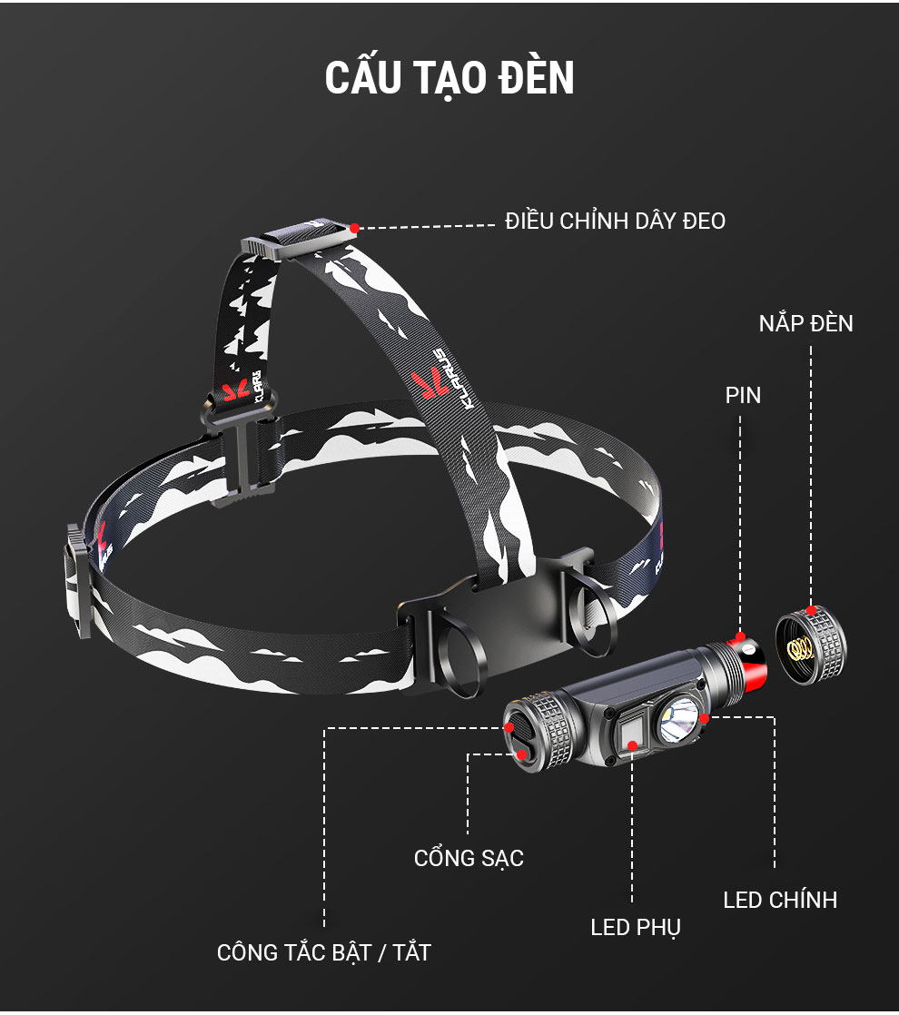 den pin doi dau klarus hl1 11 Đèn pin đội đầu KLARUS HL1 (Pin sạc 2600 mAh) - YCB.vn
