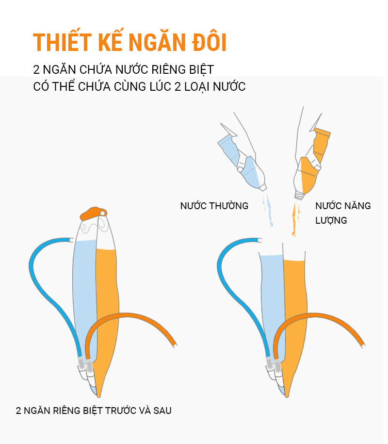 Túi nước thể thao 2 ngăn Aonijie Hydration Bladder 2L (SD56) 2 tui nuoc 2 ngan aonijie sd56 2L 3 Túi nước thể thao 2 ngăn Aonijie Hydration Bladder 2L (SD56) - YCB.vn