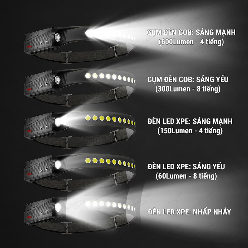 Đèn pin đeo trán Headlamp G29 Dual LED – XPE + COB (pin sạc 1200mAh) 3 den pin deo tran headlamp g29 dual led xpe COB 16 Đèn pin đeo trán Headlamp G29 Dual LED – XPE + COB (pin sạc 1200mAh) - YCB.vn