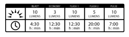 Bộ đèn xe đạp Lezyne KTV Drive Light Set 4 bo den xe dap LEZYNE KTV DRIVE LIGHT SET 2 Bộ đèn xe đạp Lezyne KTV Drive Light Set - YCB.vn
