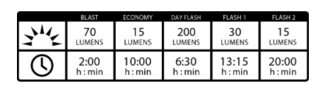 Bộ đèn xe đạp Lezyne KTV Drive Light Set 2 bo den xe dap LEZYNE KTV DRIVE LIGHT SET 3 Bộ đèn xe đạp Lezyne KTV Drive Light Set - YCB.vn