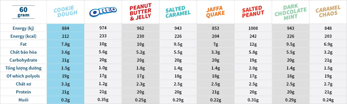 bang thong tin web 08 12692489f5a04439b8aa8242f0938621 Bánh Protein Grenade (60g) - Chocolate Chip Cookie Dough - YCB.vn