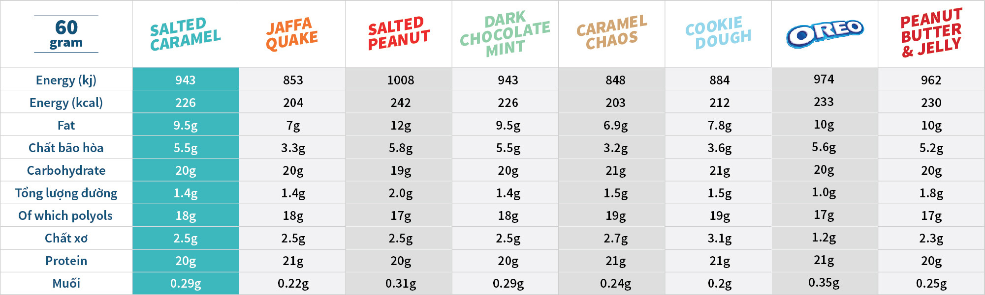 z4793991937879 4000d01e39e8517f04f68076b8dcc9fd Bánh Protein Grenade (60g) - Salted Caramel - YCB.vn