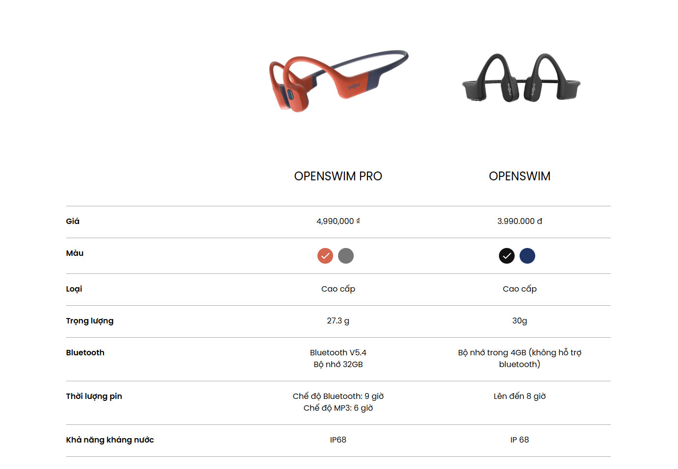 Tai nghe Open-Ear Shokz OpenSwim Pro (32GB bộ nhớ chứa nhạc MP3) 14 tai nghe shokz openswim pro 4 Tai nghe Open-Ear Shokz OpenSwim Pro (32GB bộ nhớ chứa nhạc MP3) - YCB.vn